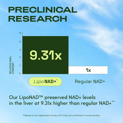 NAD+ Nicotinamide Riboside